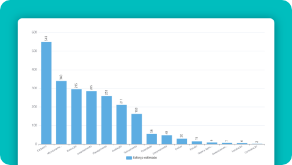 Imagem Analytics