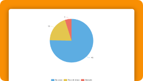 Imagem Analytics